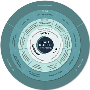211013_Half Double Institute model_UK