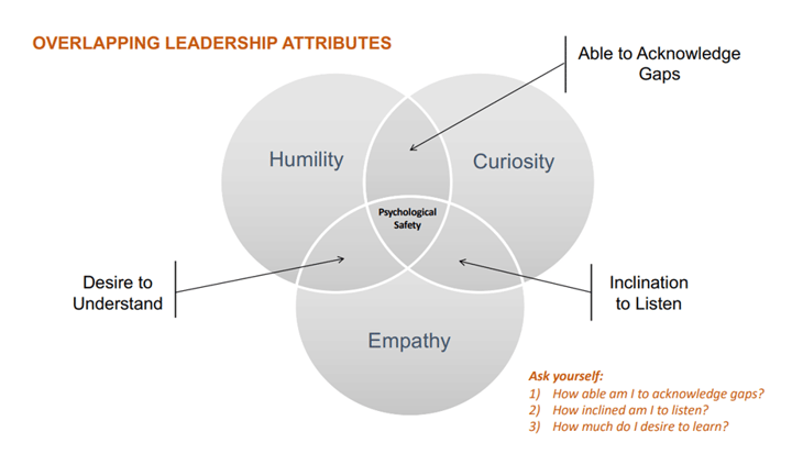 overlapping leadership attributes